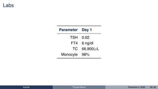 Labs
Parameter Day 1
TSH 0.02
FT4 6 ng/dl
TC 66,900/µL
Monocyte 98%
Karthik Thyroid Storm December 6, 2020 39 / 46
 