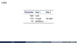 Labs
Parameter Day 1 Day 3
TSH 0.02 -
FT4 6 ng/dl >8 ng/dl
TC 66,900/µL -
Karthik Thyroid Storm December 6, 2020 41 / 46
 