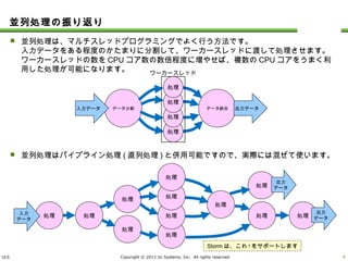 ULS Copyright © 2013 UL Systems, Inc. All rights reserved.
並列処理の振り返り
 並列処理は、マルチスレッドプログラミングでよく行う方法です。
入力データをある程度のかたまりに分割して、ワーカースレッドに渡して処理させます。ワーカース
レッドの数をCPUコア数の数倍程度に増やせば、複数のCPUコアをうまく利用した処理が可能にな
ります。
 並列処理はパイプライン処理(直列処理)と併用可能ですので、実際には混ぜて使います。
3
データ分割
処理
処理
処理
処理
データ統合 出力データ入力データ
ワーカースレッド
処理
処理
処理
処理
処理
処理
処理
処理処理 処理
処理
入力
データ
出力
データ
処理
出力
データ
Stormは、これ↑をサポートします
 