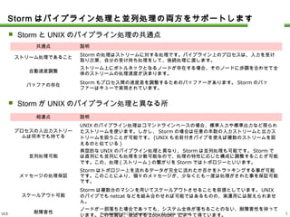 ULS Copyright © 2013 UL Systems, Inc. All rights reserved.
Stormはパイプライン処理と並列処理の両方をサポートします
 StormとUNIXのパイプライン処理の共通点
 StormがUNIXのパイプライン処理と異なる所
4
共通点 説明
ストリーム処理であること
Stormの処理はストリームに対する処理です。パイプライン上のプロセスは、入力を受け取り次第、
自分の受け持ち処理をして、後続処理に渡します。
自動速度調整
ストリーム上にボトルネックとなるノードが存在する場合、そのノードに歩調を合わせて全体のスト
リームの処理速度が決まります。
バッファの存在
Stormもプロセス間の速度差を調整するためのバッファーがあります。Stormのバッファーは
キューで実現されています。
相違点 説明
プロセスの入出力ストリーム
は何本でも持てる
UNIXのパイプライン処理はコマンドラインベースの場合、標準入力や標準出力など限られたスト
リームを使います。しかし、Stormの場合は任意の本数の入力ストリームと出力ストリームを扱うこ
とが可能です。(UNIXも名前付きパイプを使えば複数のストリームを扱えるのと似ている)
並列処理可能
典型的なUNIXのパイプライン処理と異なり、Stormは並列処理も可能です。Stormでは直列にも
並列にも処理を分散可能なので、処理の特性に応じた構成に調整することが可能です。この、処理
(ストリーム)の繋がりをStormではトポロジーといいます。
メッセージの処理保証
Stormはトポロジー上を流れるデータが完全に流れたか否かをトラッキングする事が可能です。こ
のことにより、個々のメッセージが、少なくとも一度は処理がされた事を保証可能です。
スケールアウト可能
Stormは複数台のマシンを用いてスケールアウトさせることを前提としています。UNIXのパイプで
もnetcatなどを組み合わせれば可能ではあるものの、実運用には耐えられません。
耐障害性
ノードが一部落ちた場合であっても、システム全体が落ちることのない、耐障害性を持っています。
この性質は、後述するZooKeeper によって得ています。
 