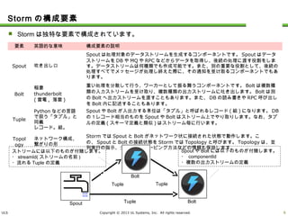 ULS Copyright © 2013 UL Systems, Inc. All rights reserved.
Stormの構成要素
 Stormは独特な要素で構成されています。
5
要素 英語的な意味 構成要素の説明
Spout 吹き出し口
Spoutは処理対象のデータストリームを生成するコンポーネントです。Spoutはデータストリーム
をDBやMQやRPCなどからデータを取得し、後続の処理に渡す役割をします。データストリーム
は何種類でも作成可能です。また、別の重要な役割として、後続の処理すべてでメッセージが処
理し終えた際に、その通知を受け取るコンポーネントでもあります。
Bolt
稲妻
thunderbolt
(雷電, 落雷)
重い処理を分散して行う、ワーカーとして振る舞うコンポーネントです。Boltは複数種類の入力ス
トリームを受け取り、複数種類の出力ストリームに吐き出します。Boltは別のBoltへ出力ストリー
ムを渡すこともあります。また、DBの読み書きやRPC呼び出しをBolt内に記述することもありま
す。
Tuple
Pythonなどの言語で
扱う「タプル」と同義
レコード。組。
SpoutやBoltが入出力する単位は「タプル」と呼ばれるレコード(組)になります。DBの１レコード
相当のものをSpoutやBoltはストリーム上でやり取りします。なお、タプルの定義(スキーマ定義
と類似)はストリーム毎に行います。
Topolo
gy
ネットワーク構成、繋
がりの形
StormではSpoutとBoltがネットワーク状に接続された状態で動作します。この、SpoutとBolt
の接続状態をStormではTopologyと呼びます。Topologyは、並列実行の指示、タプルのグ
ルーピング方法などの情報も保持します。
ストリームには以下のものが付随します。
・streamId(ストリームの名前)
・流れるTupleの定義
Spout
Bolt
Bolt
Tuple
SpoutやBoltには以下のものが付随します。
・ componentId
・複数の出力ストリームの定義
Tuple
Tuple
 