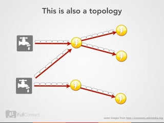 This is also a topology




                 some images from http://commons.wikimedia.org
 