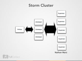 Storm Cluster




                Nathan Marz
 