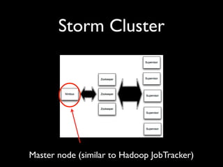 Storm Cluster




Master node (similar to Hadoop JobTracker)
 