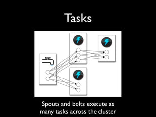 Tasks




Spouts and bolts execute as
many tasks across the cluster
 