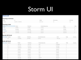 Storm UI
 