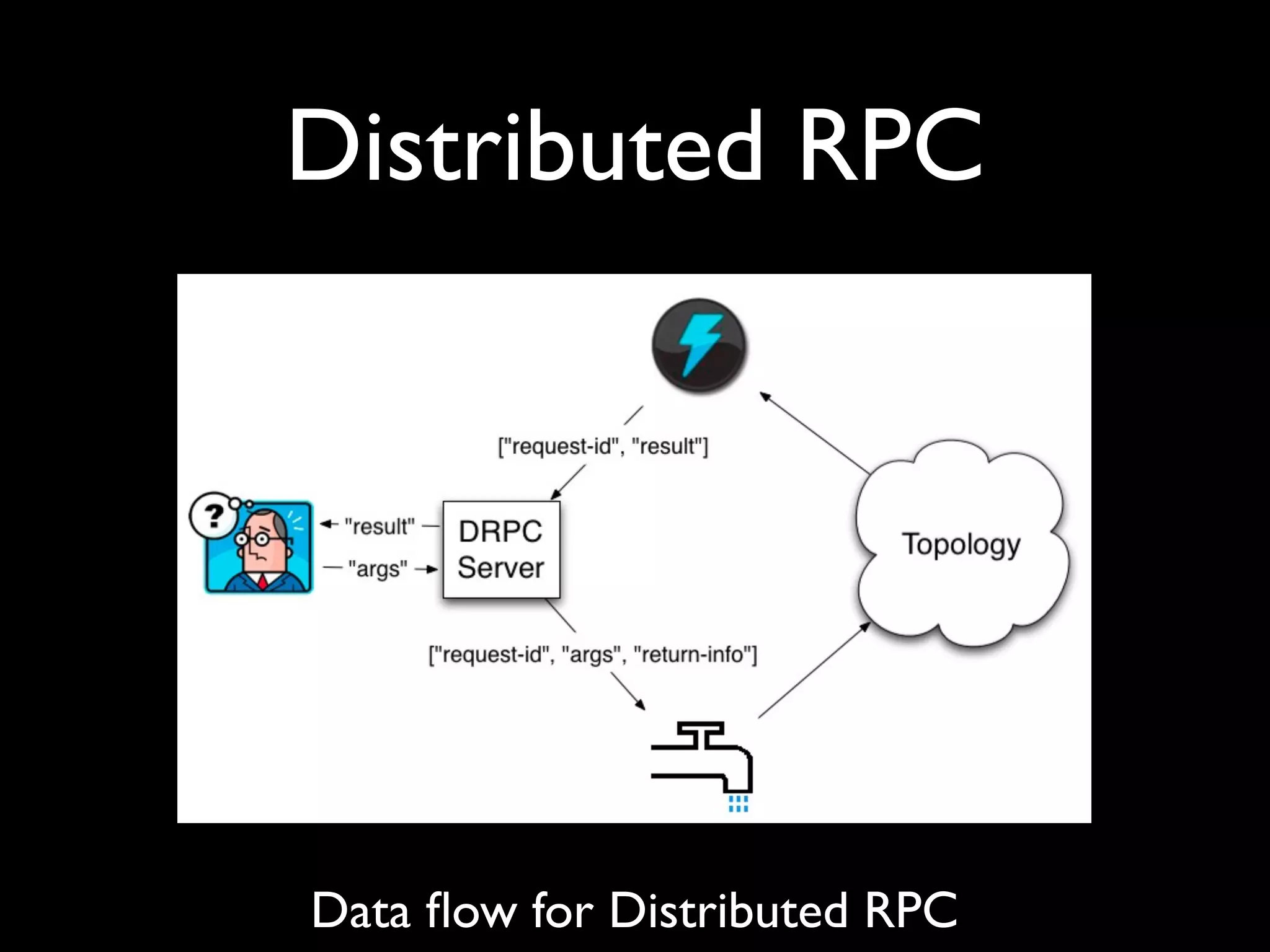 Distributed RPC
Data ﬂow for Distributed RPC
 