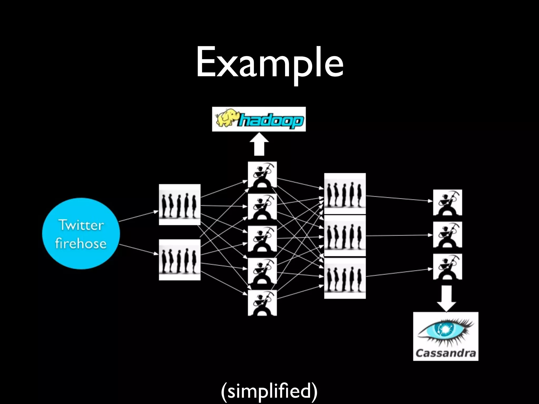 Example
(simpliﬁed)
 