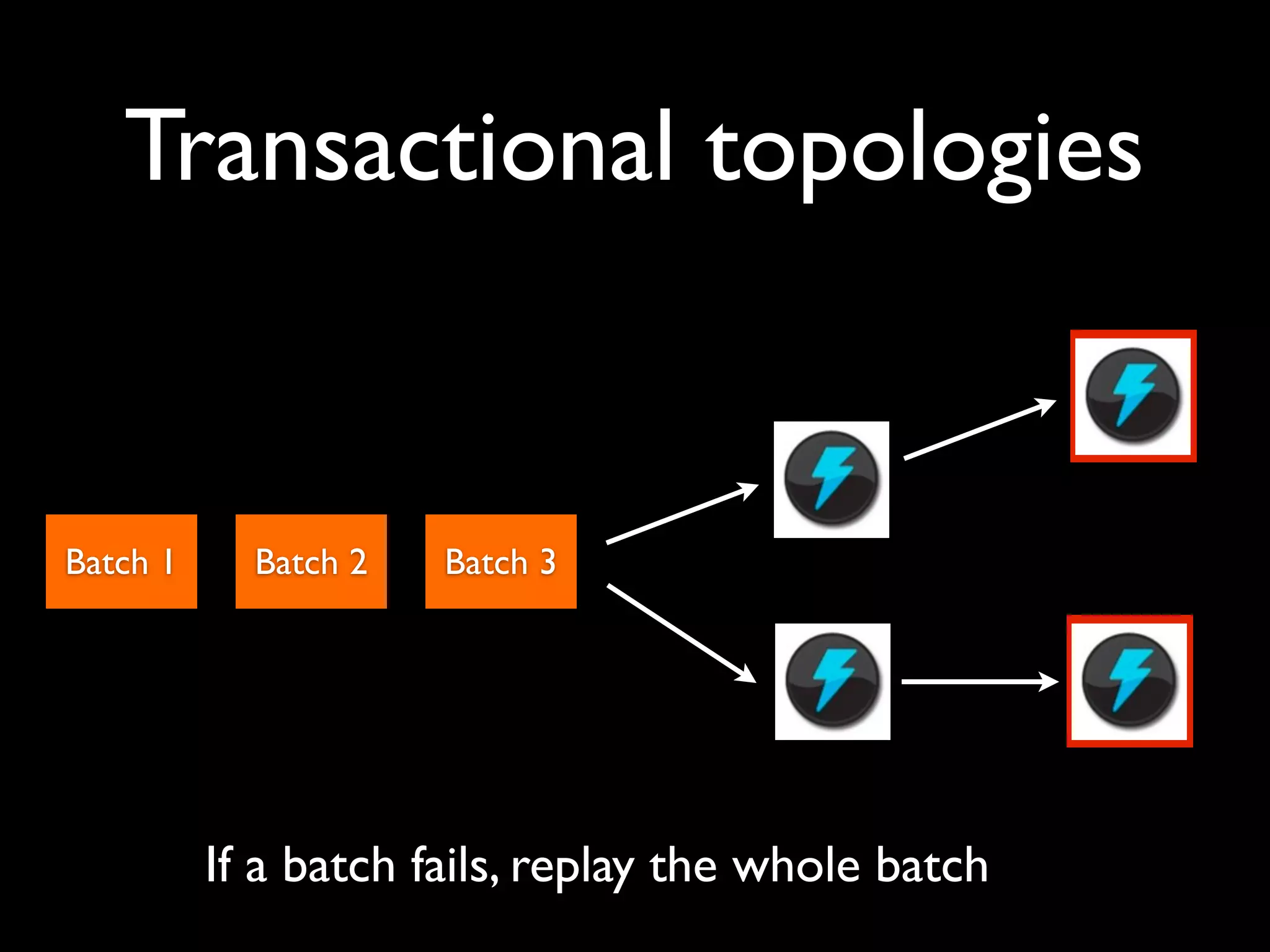 Batch 1 Batch 2 Batch 3
Transactional topologies
If a batch fails, replay the whole batch
 