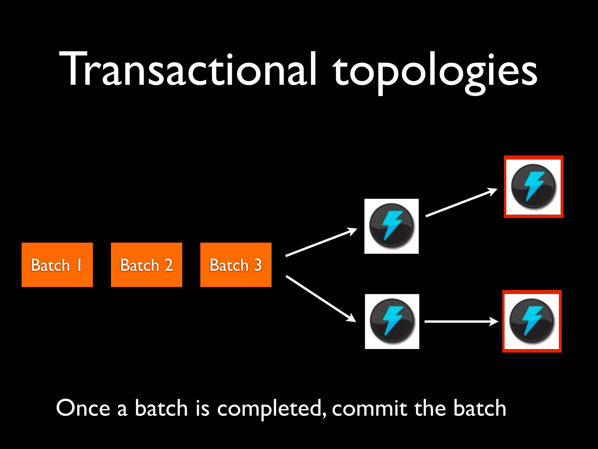 Batch 1 Batch 2 Batch 3
Transactional topologies
Once a batch is completed, commit the batch
 