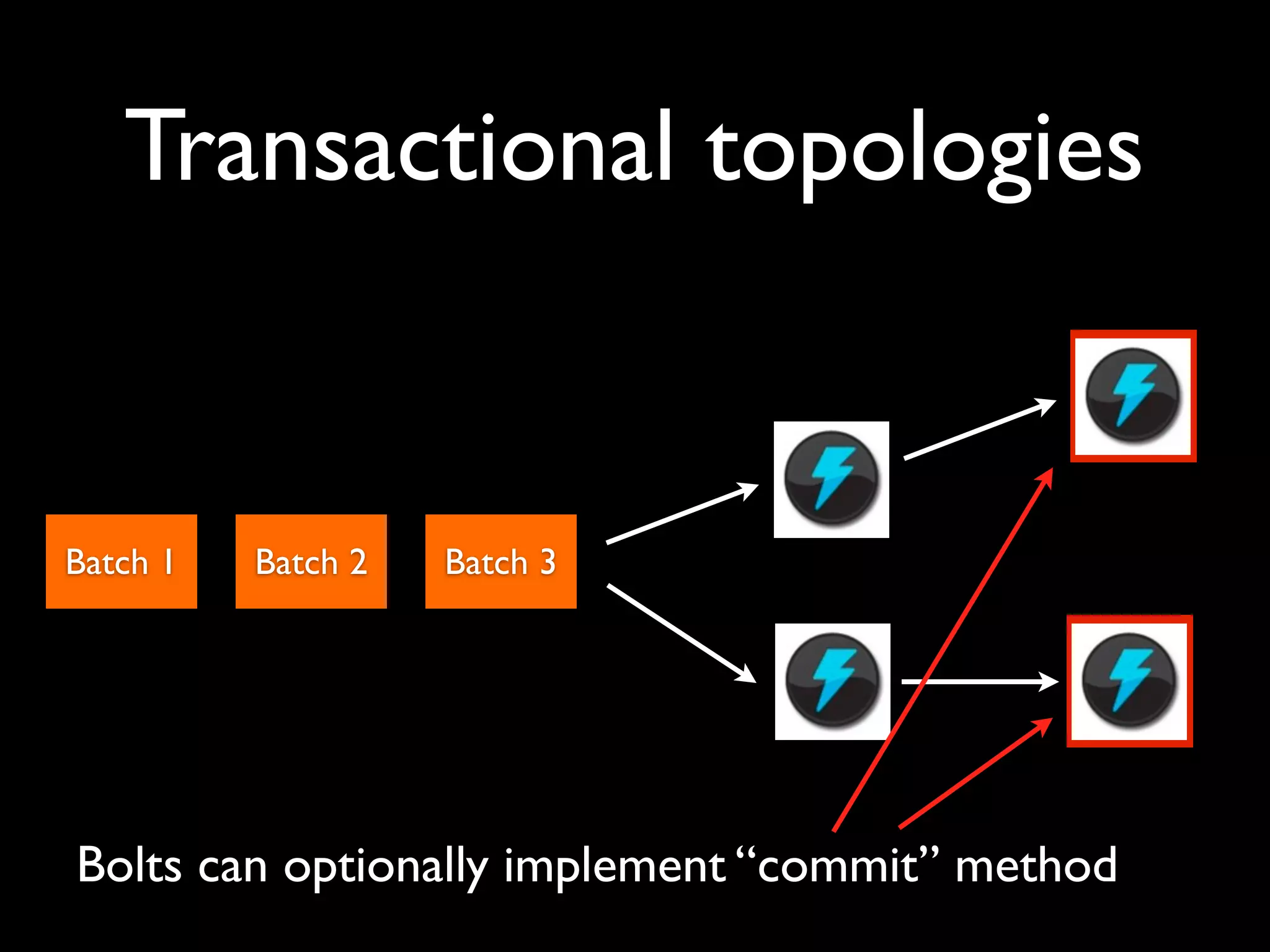 Batch 1 Batch 2 Batch 3
Transactional topologies
Bolts can optionally implement “commit” method
 