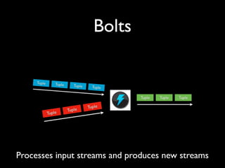 Bolts
Processes input streams and produces new streams
 