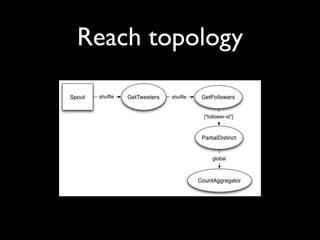 Reach topology
 