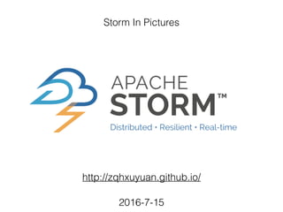 Storm In Pictures
http://zqhxuyuan.github.io/
2016-7-15
 