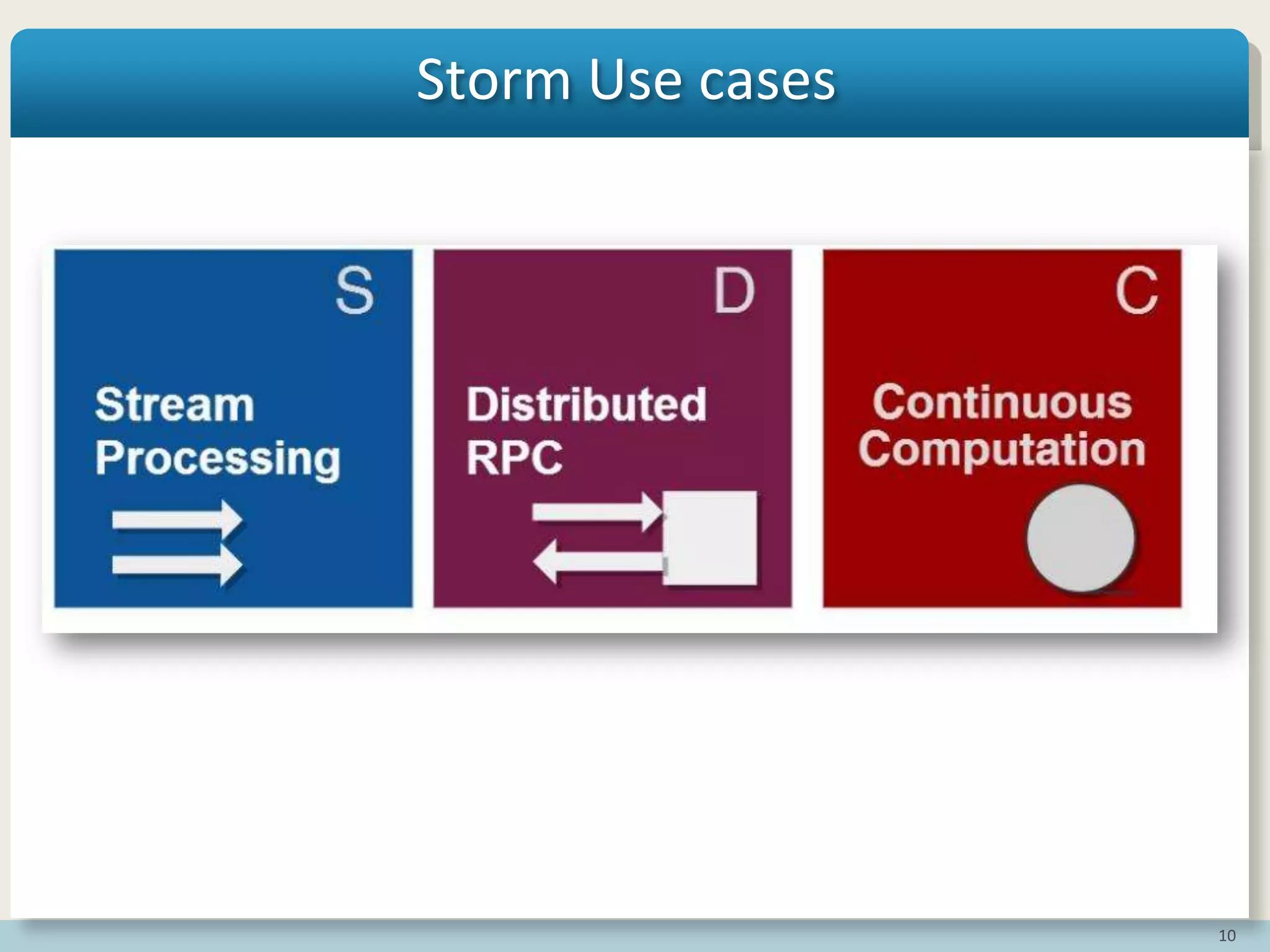 10
Storm Use cases
 