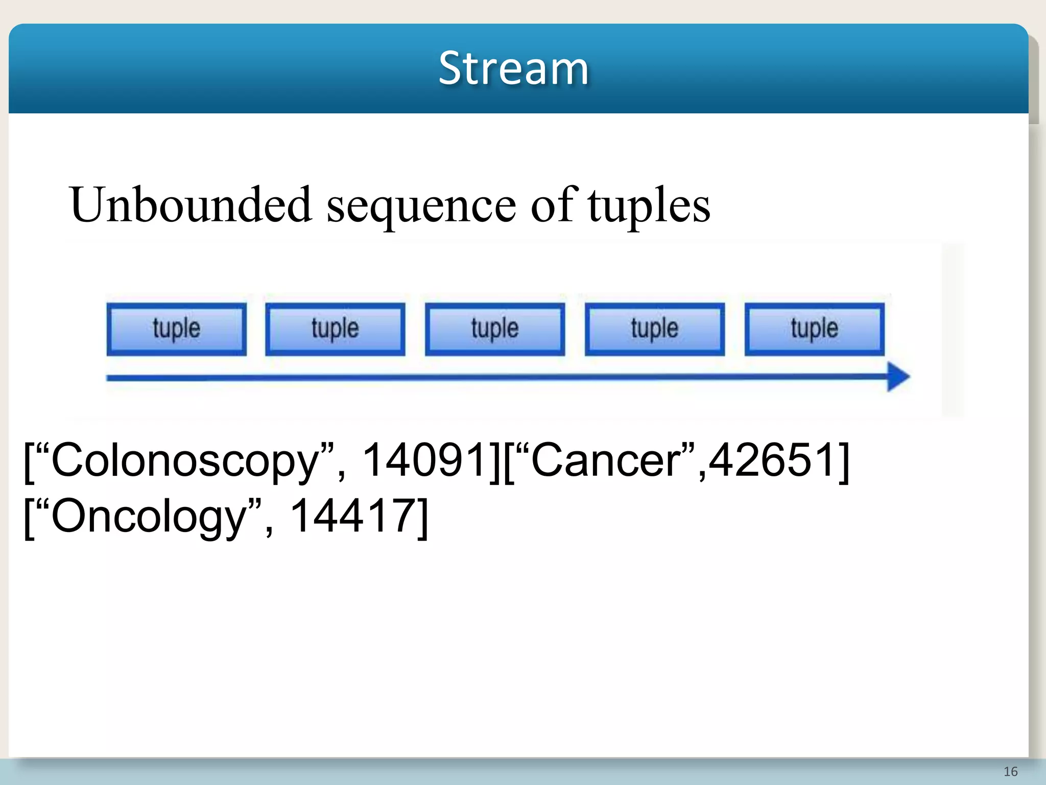 16
Stream
Unbounded sequence of tuples
[“Colonoscopy”, 14091][“Cancer”,42651]
[“Oncology”, 14417]
 