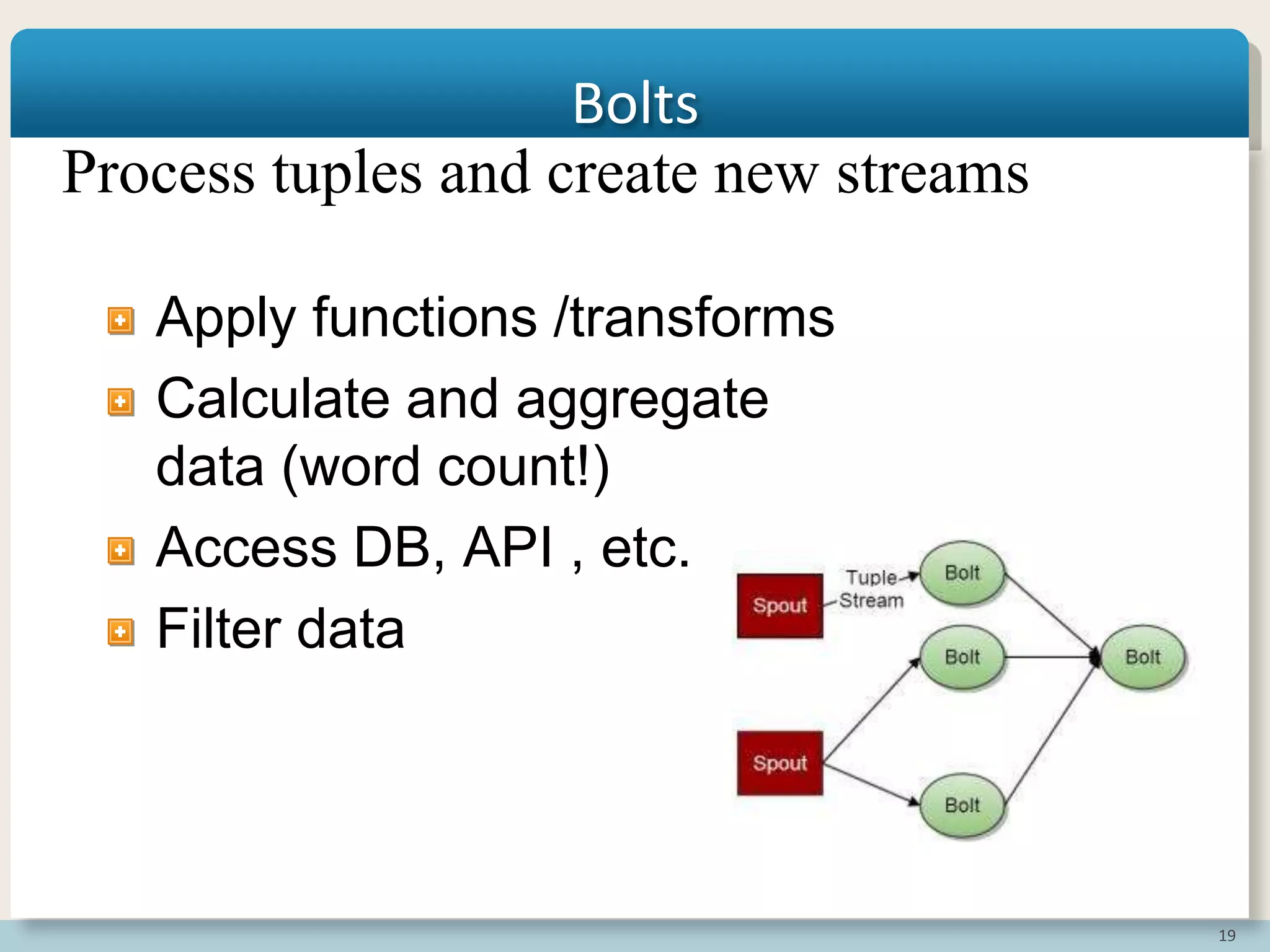 19
Bolts
Apply functions /transforms
Calculate and aggregate
data (word count!)
Access DB, API , etc.
Filter data
Process tuples and create new streams
 