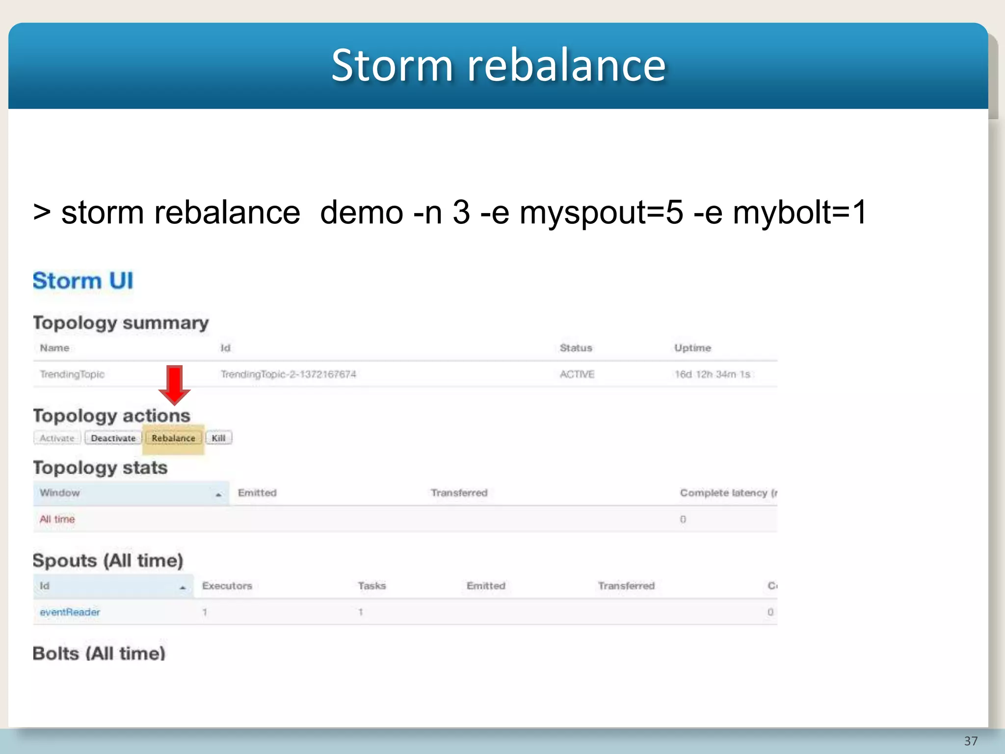 37
Storm rebalance
> storm rebalance demo -n 3 -e myspout=5 -e mybolt=1
 