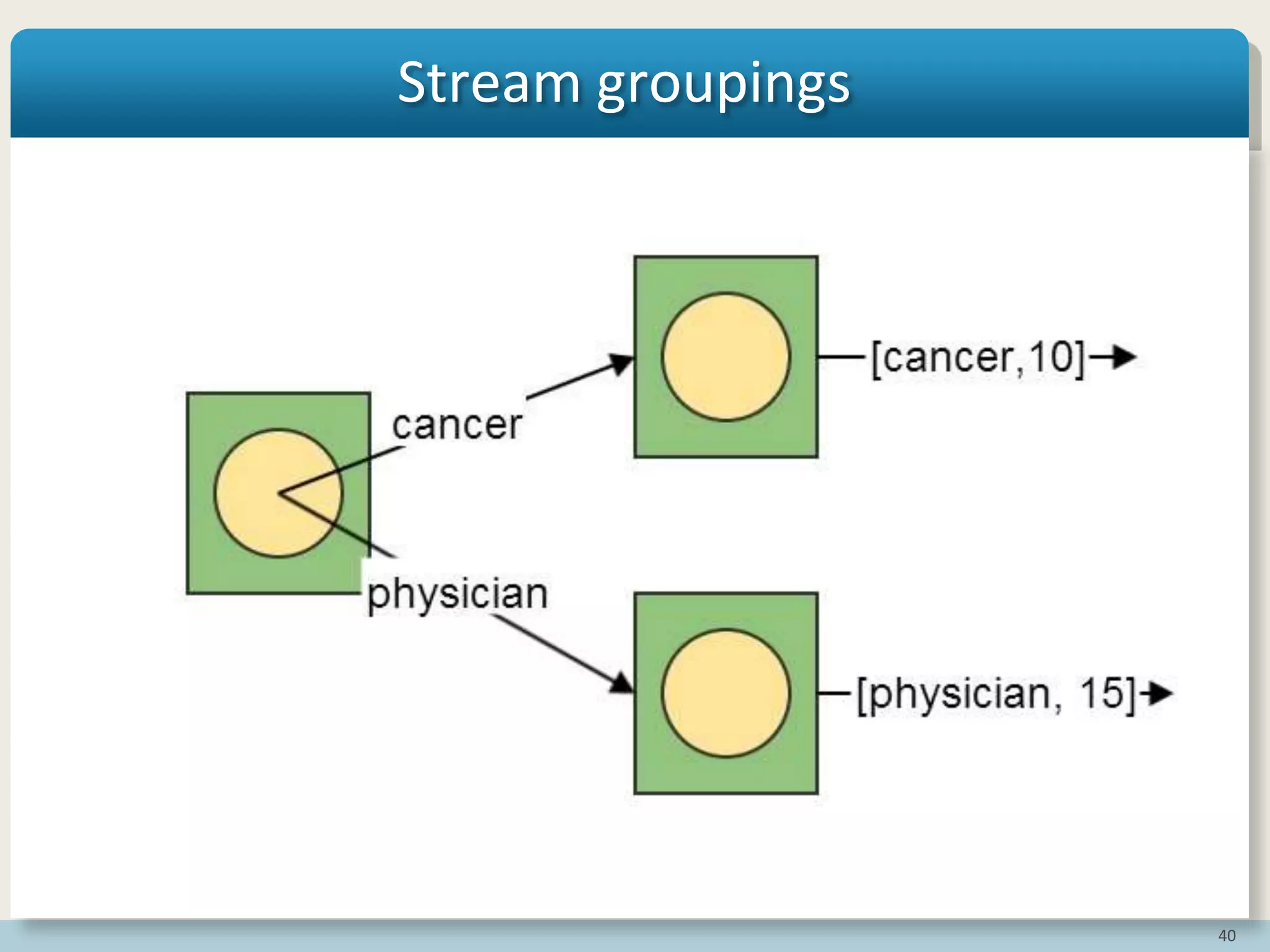 40
Stream groupings
 