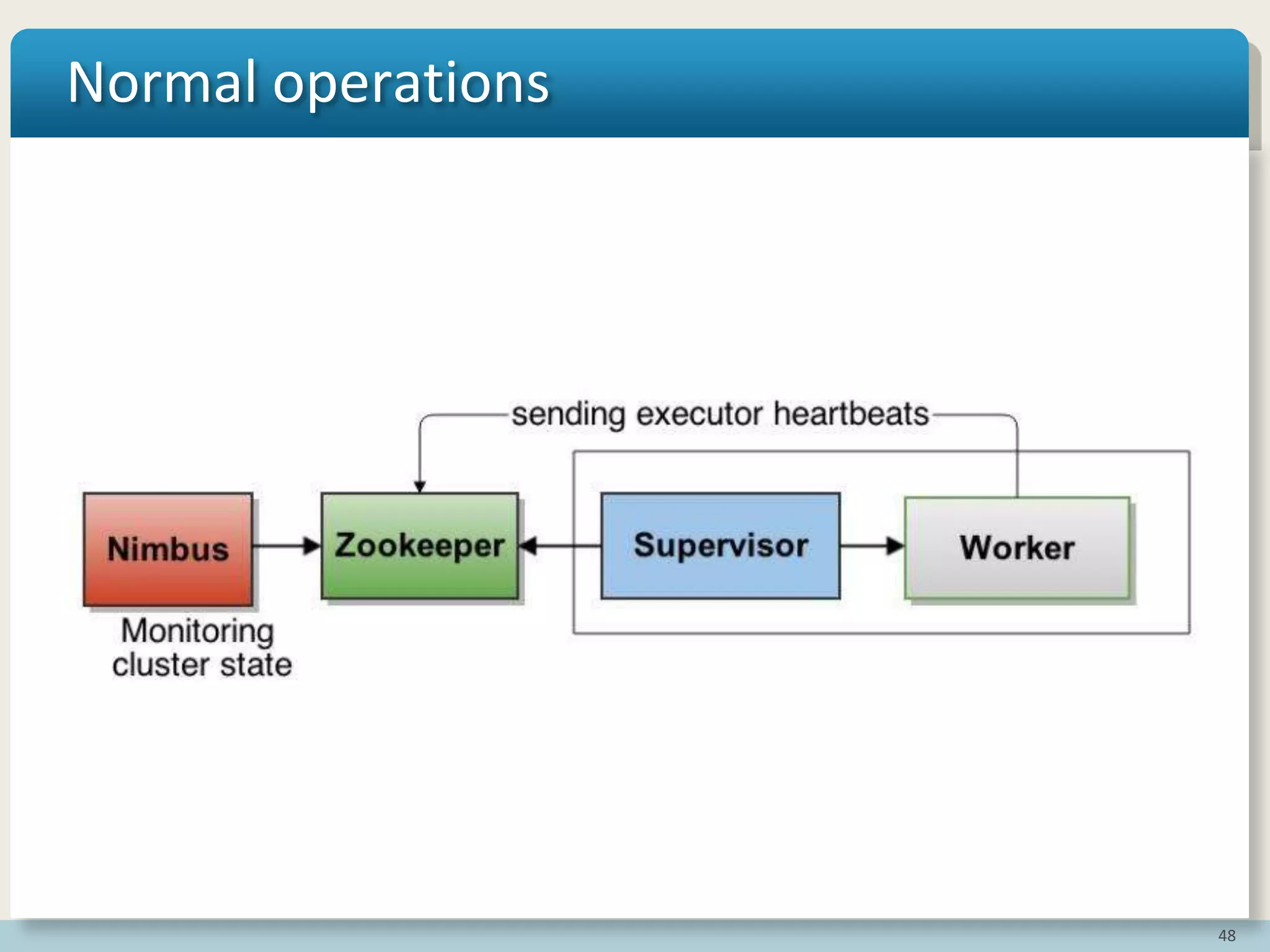 48
Normal operations
 