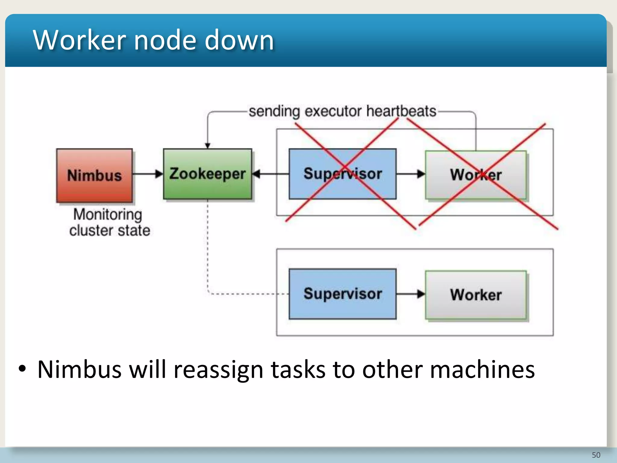 50
Worker node down
• Nimbus will reassign tasks to other machines
 