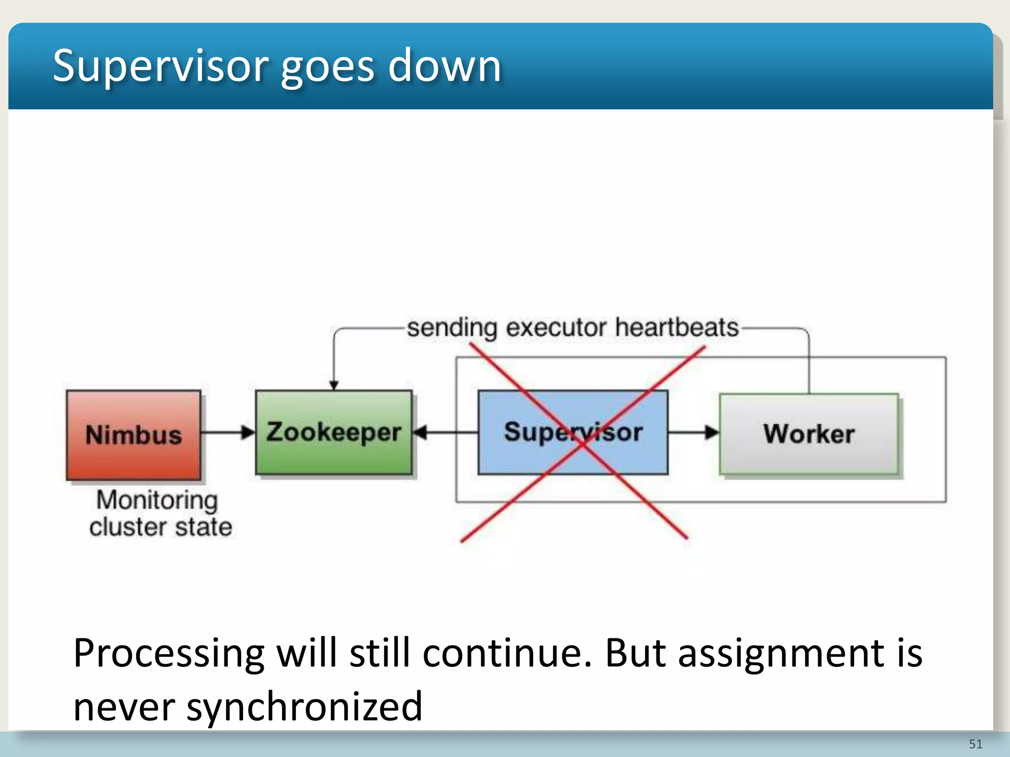 51
Supervisor goes down
Processing will still continue. But assignment is
never synchronized
 