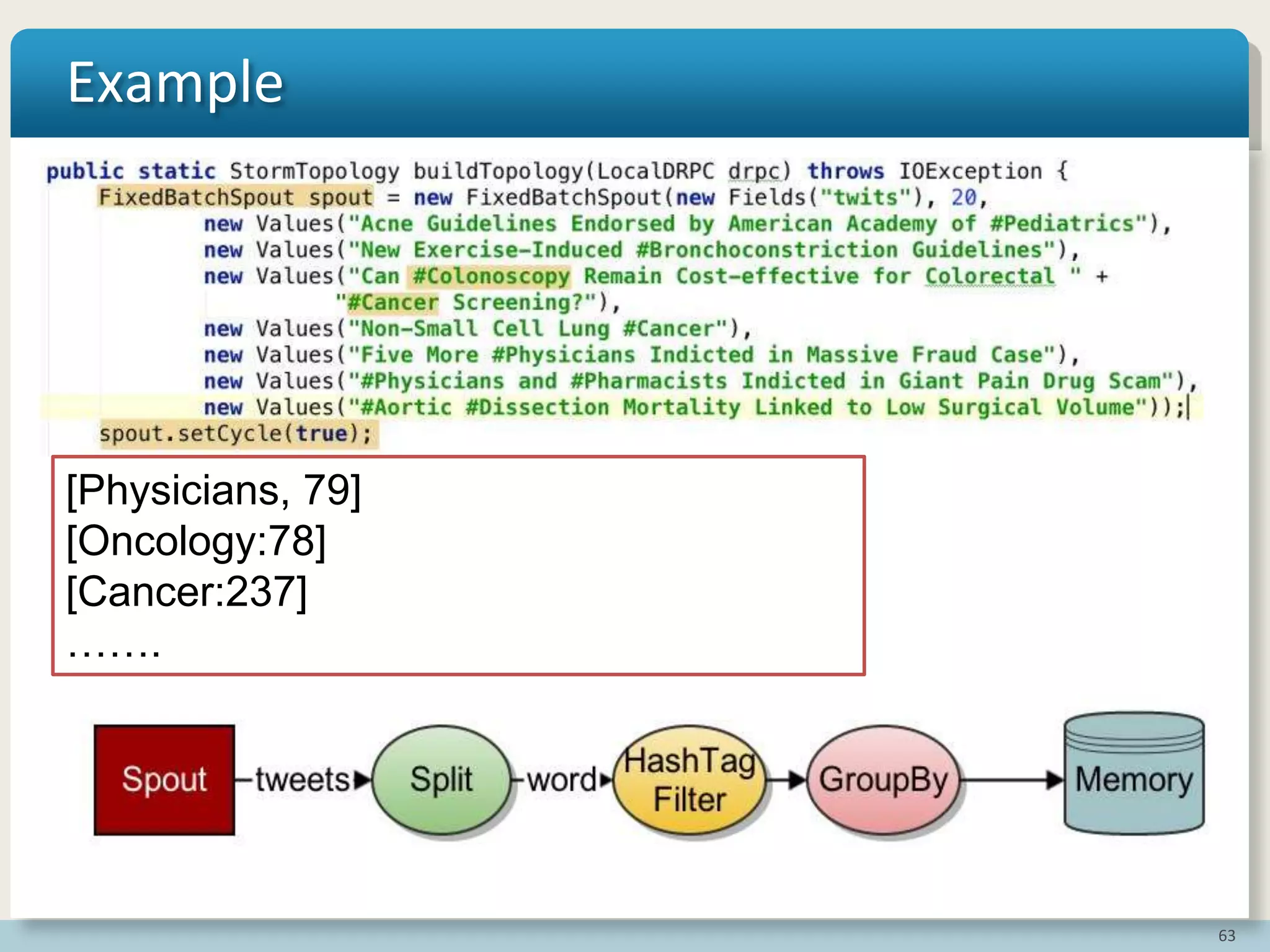 63
Example
[Physicians, 79]
[Oncology:78]
[Cancer:237]
…….
 