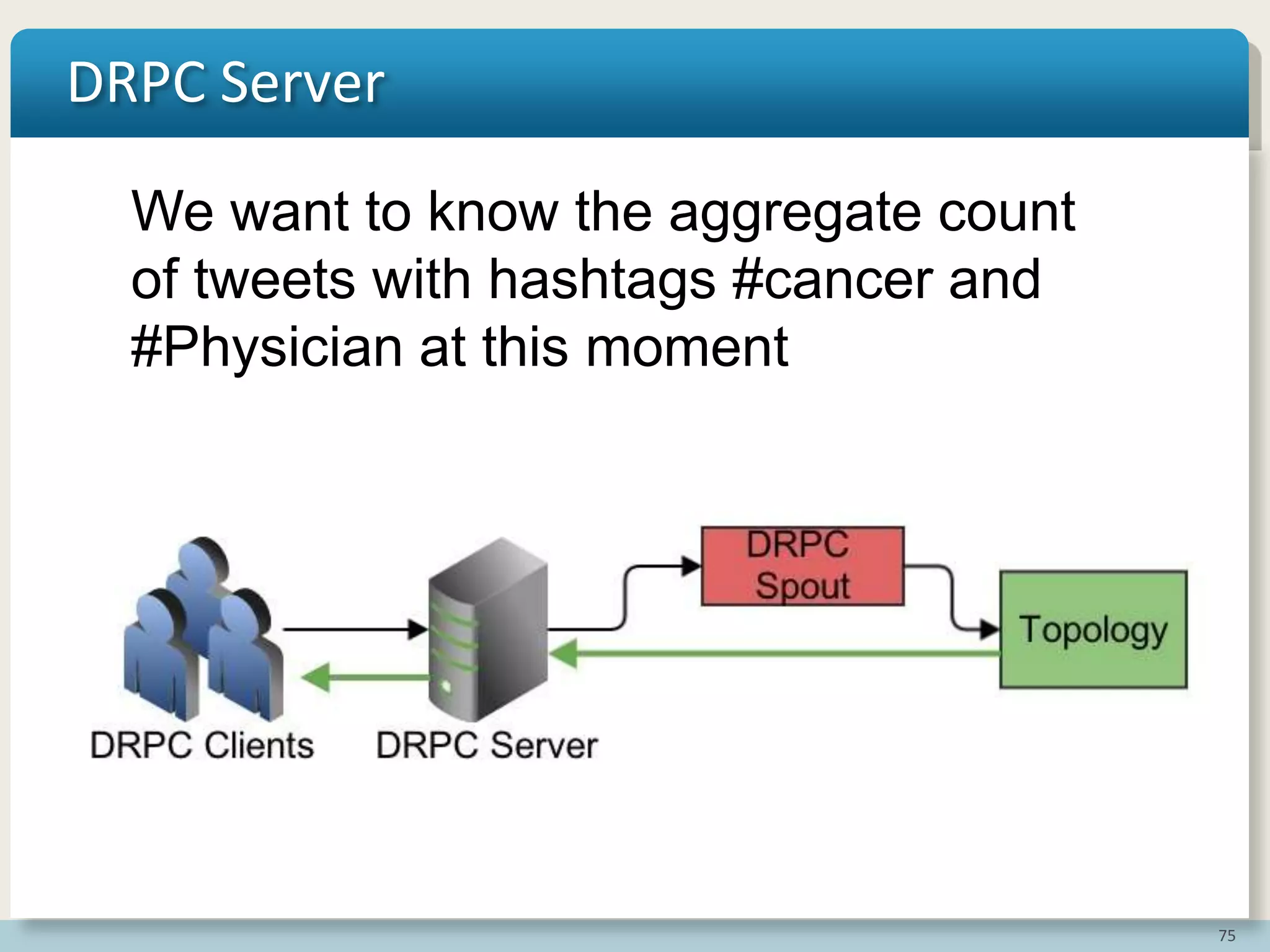75
DRPC Server
We want to know the aggregate count
of tweets with hashtags #cancer and
#Physician at this moment
 