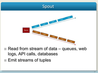 17
Spout
Read from stream of data – queues, web
logs, API calls, databases
Emit streams of tuples
 
