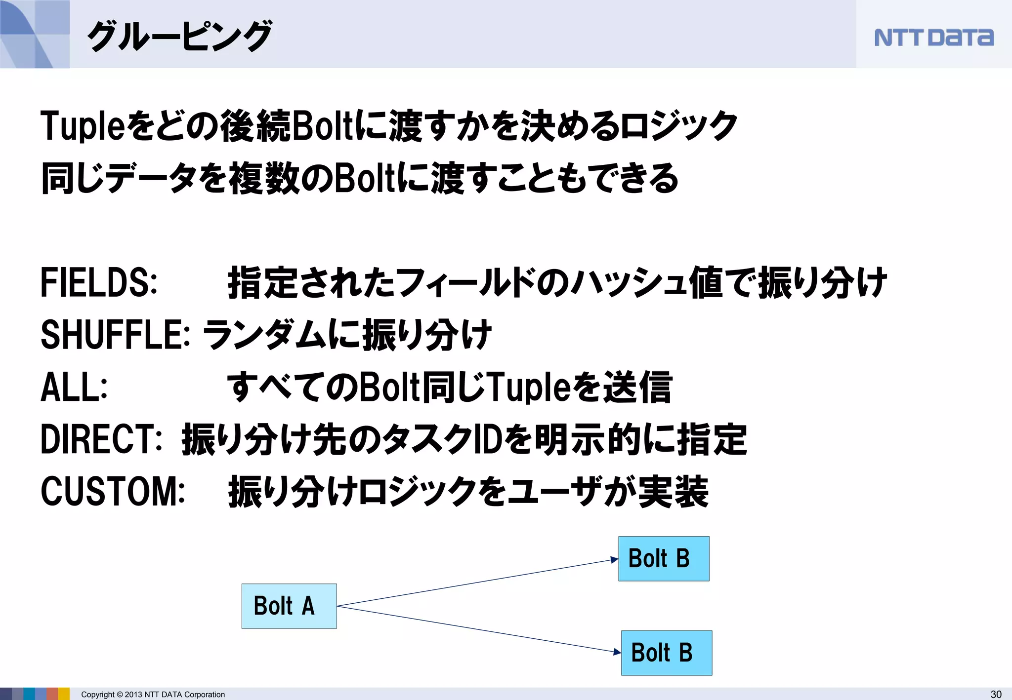 30Copyright © 2013 NTT DATA Corporation
グルーピング
Tupleをどの後続Boltに渡すかを決めるロジック
同じデータを複数のBoltに渡すこともできる
FIELDS: 指定されたフィールドのハッシュ値で振り分け
SHUFFLE: ランダムに振り分け
ALL: すべてのBolt同じTupleを送信
DIRECT: 振り分け先のタスクIDを明示的に指定
CUSTOM: 振り分けロジックをユーザが実装
Bolt A
Bolt B
Bolt B
 