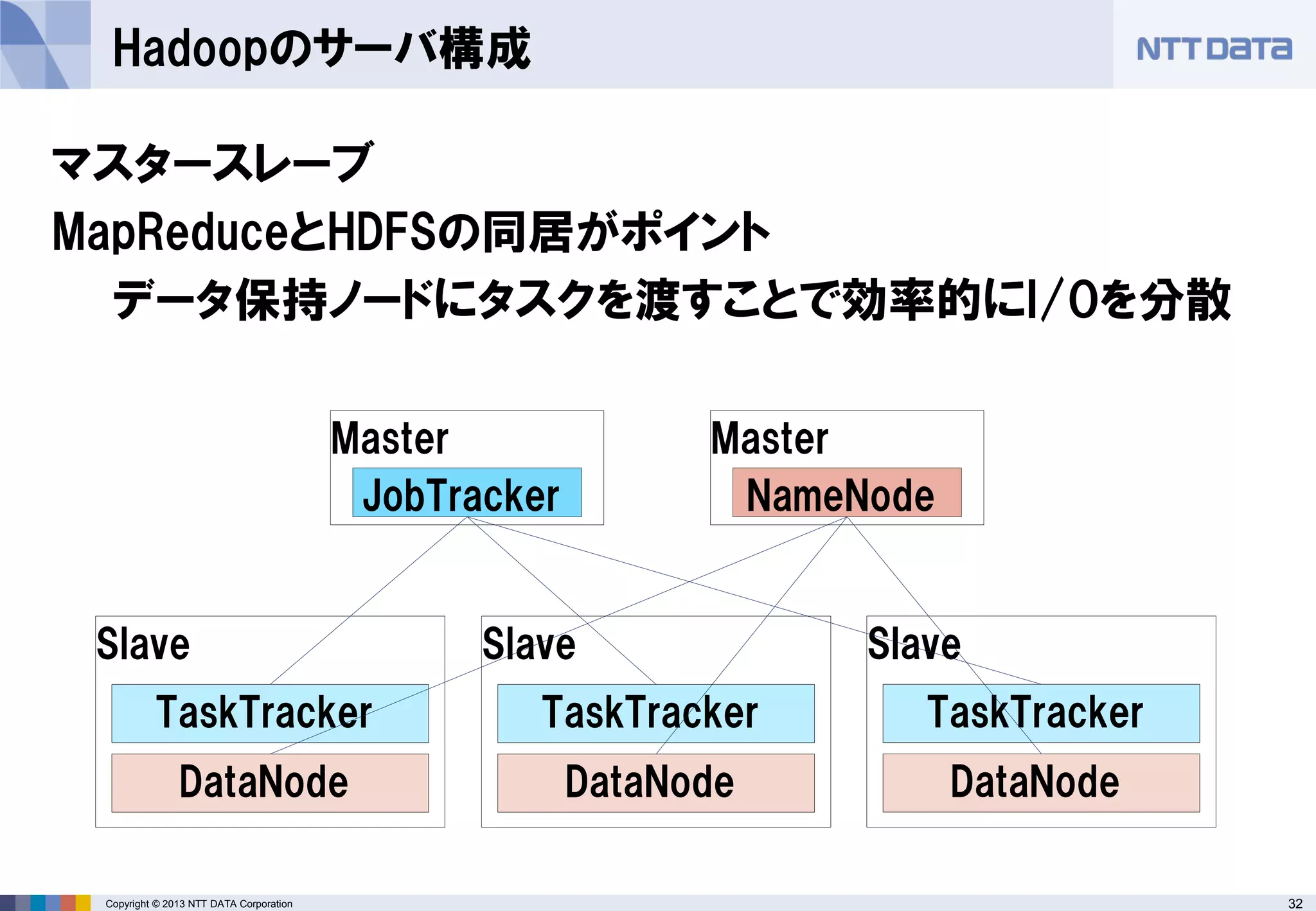 32Copyright © 2013 NTT DATA Corporation
Master
Slave
TaskTracker
DataNode
Master
NameNode
Slave
TaskTracker
DataNode
JobTracker
Slave
TaskTracker
DataNode
マスタースレーブ
MapReduceとHDFSの同居がポイント
データ保持ノードにタスクを渡すことで効率的にI/Oを分散
Hadoopのサーバ構成
 