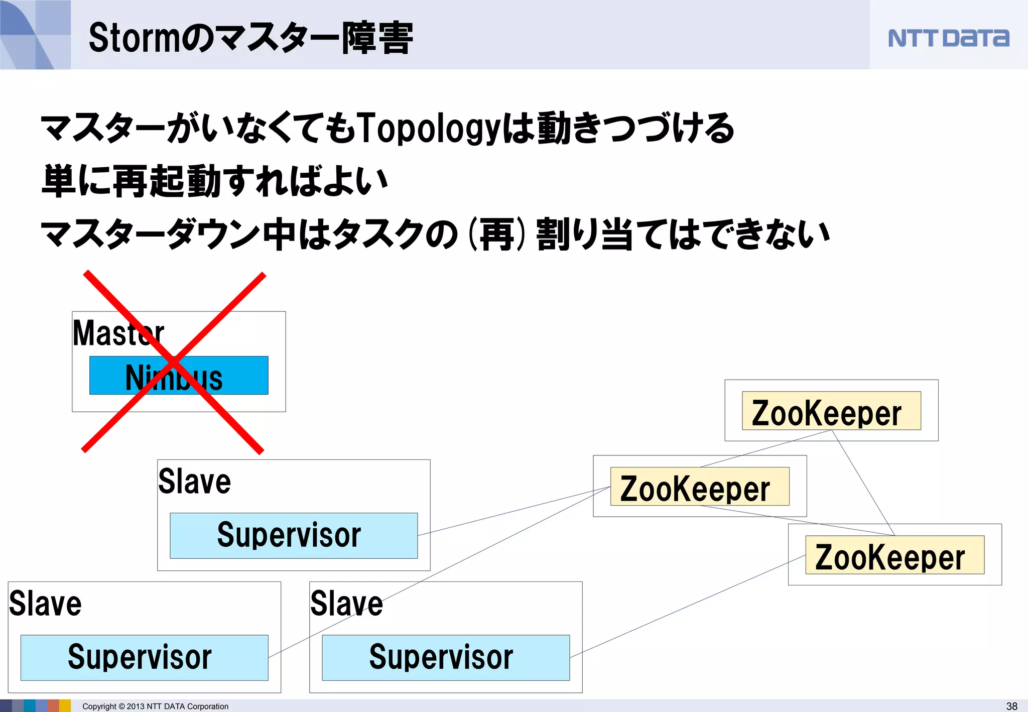 38Copyright © 2013 NTT DATA Corporation
Slave
Master
Stormのマスター障害
Slave
Supervisor
Slave
Supervisor
Nimbus
Supervisor
ZooKeeper
ZooKeeper
ZooKeeper
マスターがいなくてもTopologyは動きつづける
単に再起動すればよい
マスターダウン中はタスクの(再)割り当てはできない
 