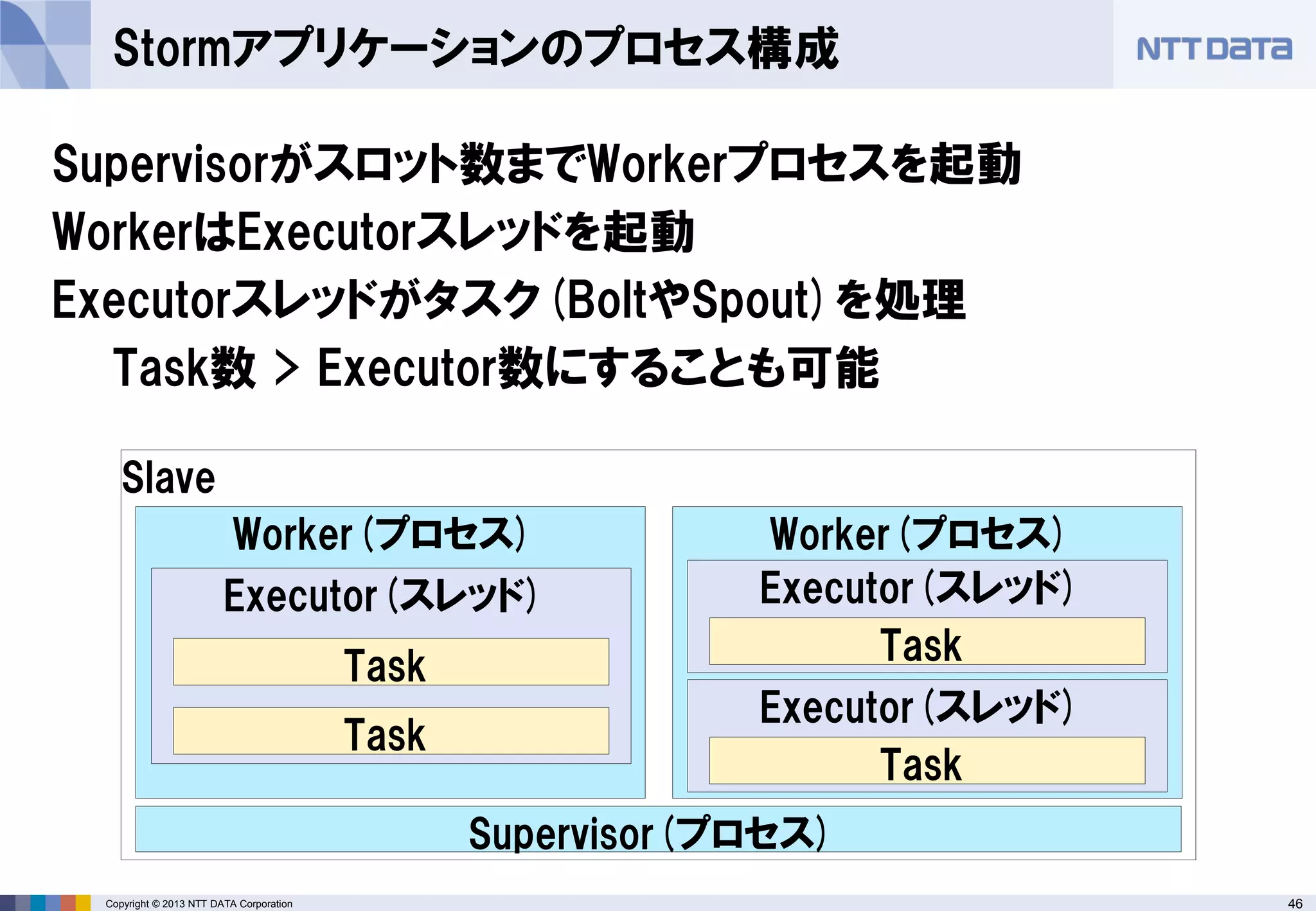 46Copyright © 2013 NTT DATA Corporation
Stormアプリケーションのプロセス構成
Supervisorがスロット数までWorkerプロセスを起動
WorkerはExecutorスレッドを起動
Executorスレッドがタスク(BoltやSpout)を処理
Task数 > Executor数にすることも可能
Slave
Supervisor(プロセス)
Worker(プロセス) Worker(プロセス)
Executor(スレッド)
Task
Task
Executor(スレッド)
Executor(スレッド)
Task
Task
 