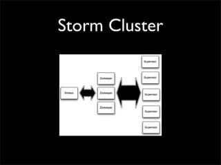Storm Cluster
 