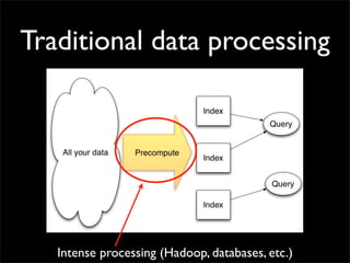 Traditional data processing




   Intense processing (Hadoop, databases, etc.)
 