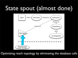 State spout (almost done)




Optimizing reach topology by eliminating the database calls
 