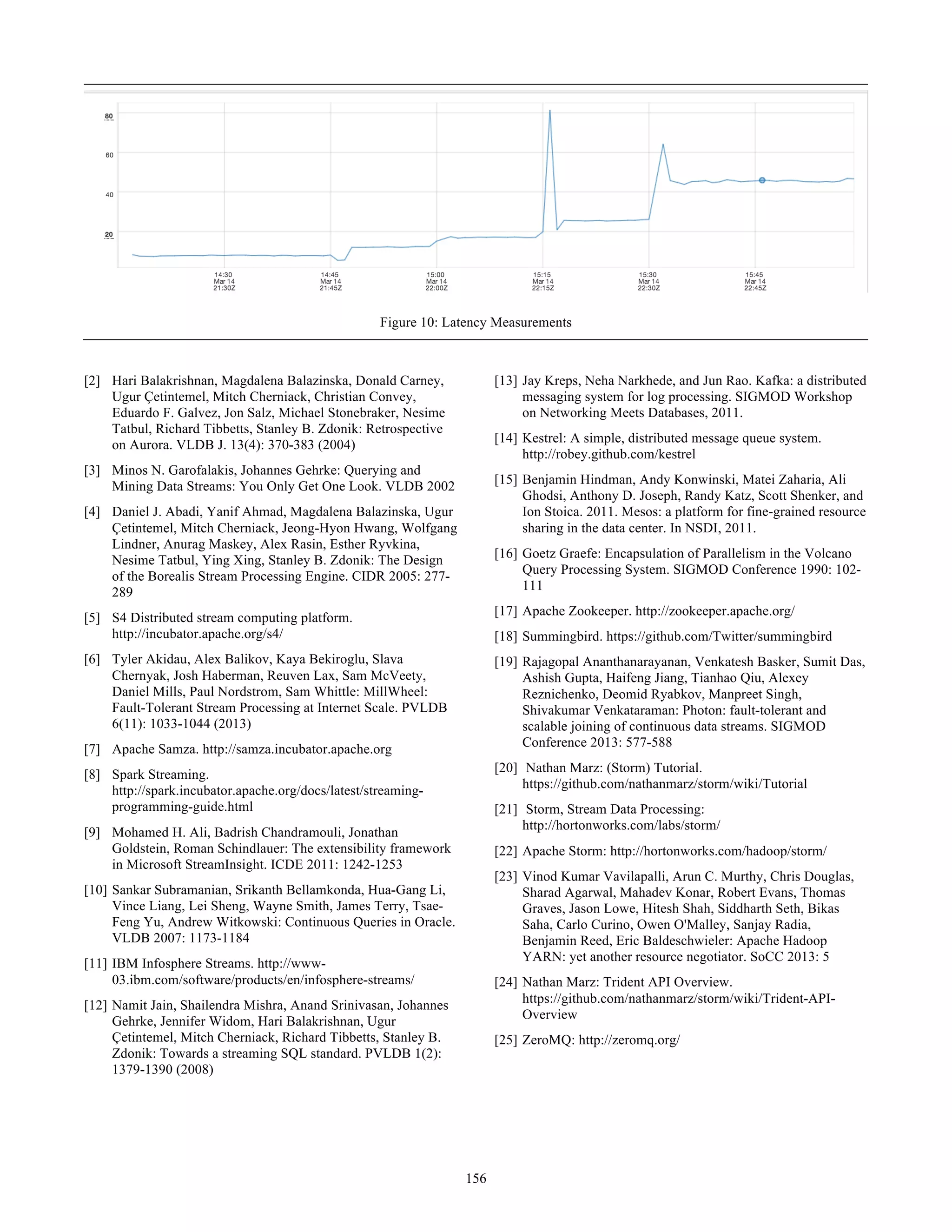 [2] Hari Balakrishnan, Magdalena Balazinska, Donald Carney,
Ugur Çetintemel, Mitch Cherniack, Christian Convey,
Eduardo F. Galvez, Jon Salz, Michael Stonebraker, Nesime
Tatbul, Richard Tibbetts, Stanley B. Zdonik: Retrospective
on Aurora. VLDB J. 13(4): 370-383 (2004)
[3] Minos N. Garofalakis, Johannes Gehrke: Querying and
Mining Data Streams: You Only Get One Look. VLDB 2002
[4] Daniel J. Abadi, Yanif Ahmad, Magdalena Balazinska, Ugur
Çetintemel, Mitch Cherniack, Jeong-Hyon Hwang, Wolfgang
Lindner, Anurag Maskey, Alex Rasin, Esther Ryvkina,
Nesime Tatbul, Ying Xing, Stanley B. Zdonik: The Design
of the Borealis Stream Processing Engine. CIDR 2005: 277-
289
[5] S4 Distributed stream computing platform.
http://incubator.apache.org/s4/
[6] Tyler Akidau, Alex Balikov, Kaya Bekiroglu, Slava
Chernyak, Josh Haberman, Reuven Lax, Sam McVeety,
Daniel Mills, Paul Nordstrom, Sam Whittle: MillWheel:
Fault-Tolerant Stream Processing at Internet Scale. PVLDB
6(11): 1033-1044 (2013)
[7] Apache Samza. http://samza.incubator.apache.org
[8] Spark Streaming.
http://spark.incubator.apache.org/docs/latest/streaming-
programming-guide.html
[9] Mohamed H. Ali, Badrish Chandramouli, Jonathan
Goldstein, Roman Schindlauer: The extensibility framework
in Microsoft StreamInsight. ICDE 2011: 1242-1253
[10] Sankar Subramanian, Srikanth Bellamkonda, Hua-Gang Li,
Vince Liang, Lei Sheng, Wayne Smith, James Terry, Tsae-
Feng Yu, Andrew Witkowski: Continuous Queries in Oracle.
VLDB 2007: 1173-1184
[11] IBM Infosphere Streams. http://www-
03.ibm.com/software/products/en/infosphere-streams/
[12] Namit Jain, Shailendra Mishra, Anand Srinivasan, Johannes
Gehrke, Jennifer Widom, Hari Balakrishnan, Ugur
Çetintemel, Mitch Cherniack, Richard Tibbetts, Stanley B.
Zdonik: Towards a streaming SQL standard. PVLDB 1(2):
1379-1390 (2008)
[13] Jay Kreps, Neha Narkhede, and Jun Rao. Kafka: a distributed
messaging system for log processing. SIGMOD Workshop
on Networking Meets Databases, 2011.
[14] Kestrel: A simple, distributed message queue system.
http://robey.github.com/kestrel
[15] Benjamin Hindman, Andy Konwinski, Matei Zaharia, Ali
Ghodsi, Anthony D. Joseph, Randy Katz, Scott Shenker, and
Ion Stoica. 2011. Mesos: a platform for fine-grained resource
sharing in the data center. In NSDI, 2011.
[16] Goetz Graefe: Encapsulation of Parallelism in the Volcano
Query Processing System. SIGMOD Conference 1990: 102-
111
[17] Apache Zookeeper. http://zookeeper.apache.org/
[18] Summingbird. https://github.com/Twitter/summingbird
[19] Rajagopal Ananthanarayanan, Venkatesh Basker, Sumit Das,
Ashish Gupta, Haifeng Jiang, Tianhao Qiu, Alexey
Reznichenko, Deomid Ryabkov, Manpreet Singh,
Shivakumar Venkataraman: Photon: fault-tolerant and
scalable joining of continuous data streams. SIGMOD
Conference 2013: 577-588
[20] Nathan Marz: (Storm) Tutorial.
https://github.com/nathanmarz/storm/wiki/Tutorial
[21] Storm, Stream Data Processing:
http://hortonworks.com/labs/storm/
[22] Apache Storm: http://hortonworks.com/hadoop/storm/
[23] Vinod Kumar Vavilapalli, Arun C. Murthy, Chris Douglas,
Sharad Agarwal, Mahadev Konar, Robert Evans, Thomas
Graves, Jason Lowe, Hitesh Shah, Siddharth Seth, Bikas
Saha, Carlo Curino, Owen O'Malley, Sanjay Radia,
Benjamin Reed, Eric Baldeschwieler: Apache Hadoop
YARN: yet another resource negotiator. SoCC 2013: 5
[24] Nathan Marz: Trident API Overview.
https://github.com/nathanmarz/storm/wiki/Trident-API-
Overview
[25] ZeroMQ: http://zeromq.org/
Figure 10: Latency Measurements
156
 