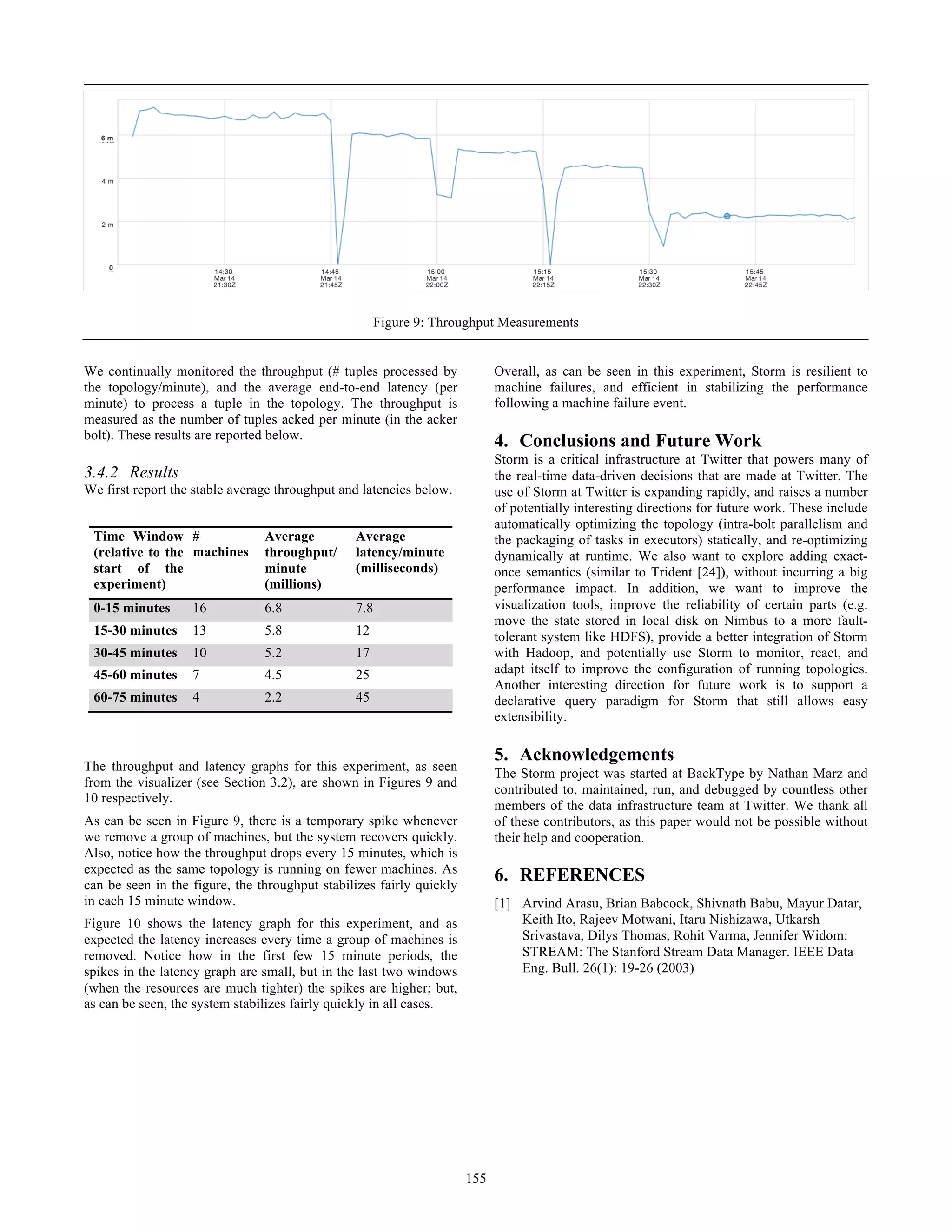 We continually monitored the throughput (# tuples processed by
the topology/minute), and the average end-to-end latency (per
minute) to process a tuple in the topology. The throughput is
measured as the number of tuples acked per minute (in the acker
bolt). These results are reported below.
3.4.2 Results
We first report the stable average throughput and latencies below.
Time Window
(relative to the
start of the
experiment)
#
machines
Average
throughput/
minute
(millions)
Average
latency/minute
(milliseconds)
0-15 minutes 16 6.8 7.8
15-30 minutes 13 5.8 12
30-45 minutes 10 5.2 17
45-60 minutes 7 4.5 25
60-75 minutes 4 2.2 45
The throughput and latency graphs for this experiment, as seen
from the visualizer (see Section 3.2), are shown in Figures 9 and
10 respectively.
As can be seen in Figure 9, there is a temporary spike whenever
we remove a group of machines, but the system recovers quickly.
Also, notice how the throughput drops every 15 minutes, which is
expected as the same topology is running on fewer machines. As
can be seen in the figure, the throughput stabilizes fairly quickly
in each 15 minute window.
Figure 10 shows the latency graph for this experiment, and as
expected the latency increases every time a group of machines is
removed. Notice how in the first few 15 minute periods, the
spikes in the latency graph are small, but in the last two windows
(when the resources are much tighter) the spikes are higher; but,
as can be seen, the system stabilizes fairly quickly in all cases.
Overall, as can be seen in this experiment, Storm is resilient to
machine failures, and efficient in stabilizing the performance
following a machine failure event.
4. Conclusions and Future Work
Storm is a critical infrastructure at Twitter that powers many of
the real-time data-driven decisions that are made at Twitter. The
use of Storm at Twitter is expanding rapidly, and raises a number
of potentially interesting directions for future work. These include
automatically optimizing the topology (intra-bolt parallelism and
the packaging of tasks in executors) statically, and re-optimizing
dynamically at runtime. We also want to explore adding exact-
once semantics (similar to Trident [24]), without incurring a big
performance impact. In addition, we want to improve the
visualization tools, improve the reliability of certain parts (e.g.
move the state stored in local disk on Nimbus to a more fault-
tolerant system like HDFS), provide a better integration of Storm
with Hadoop, and potentially use Storm to monitor, react, and
adapt itself to improve the configuration of running topologies.
Another interesting direction for future work is to support a
declarative query paradigm for Storm that still allows easy
extensibility.
5. Acknowledgements
The Storm project was started at BackType by Nathan Marz and
contributed to, maintained, run, and debugged by countless other
members of the data infrastructure team at Twitter. We thank all
of these contributors, as this paper would not be possible without
their help and cooperation.
6. REFERENCES
[1] Arvind Arasu, Brian Babcock, Shivnath Babu, Mayur Datar,
Keith Ito, Rajeev Motwani, Itaru Nishizawa, Utkarsh
Srivastava, Dilys Thomas, Rohit Varma, Jennifer Widom:
STREAM: The Stanford Stream Data Manager. IEEE Data
Eng. Bull. 26(1): 19-26 (2003)
Figure 9: Throughput Measurements
155
 