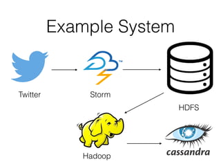 Intro to Apache Storm | PDF