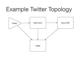 Intro to Apache Storm | PDF