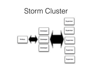 Intro to Apache Storm | PDF