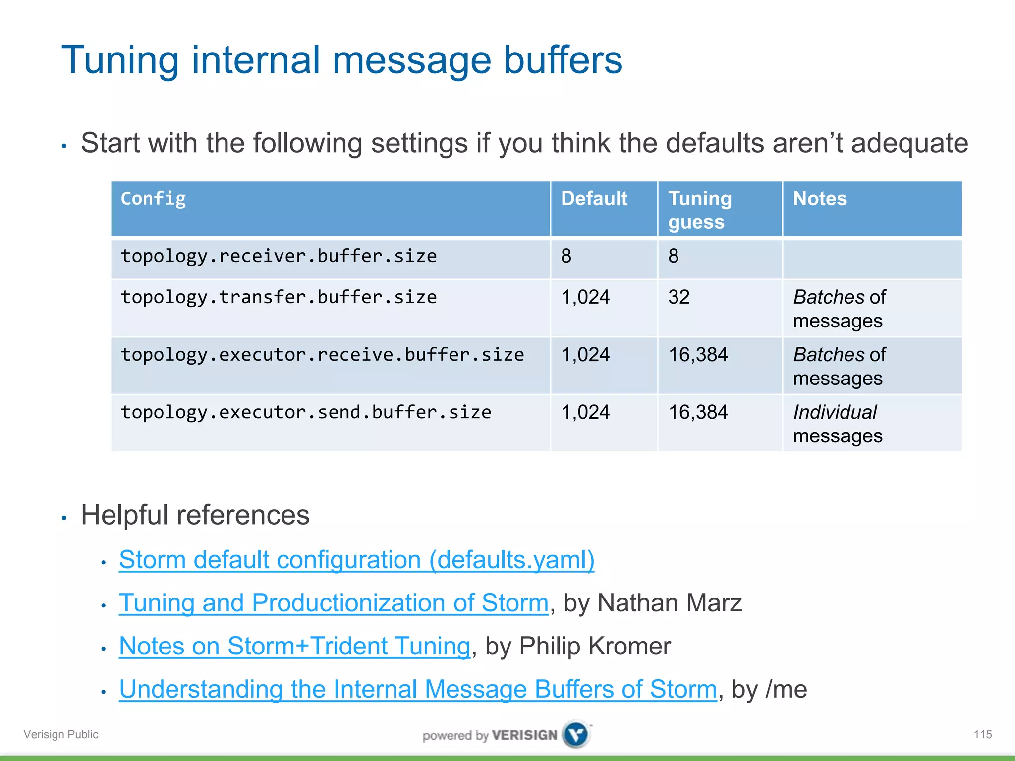 Tuning internal message buffers 
• Start with the following settings if you think the defaults aren’t adequate 
• Helpful references 
Verisign Public 
• Storm default configuration (defaults.yaml) 
• Tuning and Productionization of Storm, by Nathan Marz 
• Notes on Storm+Trident Tuning, by Philip Kromer 
• Understanding the Internal Message Buffers of Storm, by /me 
115 
Config Default Tuning 
guess 
Notes 
topology.receiver.buffer.size 8 8 
topology.transfer.buffer.size 1,024 32 Batches of 
messages 
topology.executor.receive.buffer.size 1,024 16,384 Batches of 
messages 
topology.executor.send.buffer.size 1,024 16,384 Individual 
messages 
 
