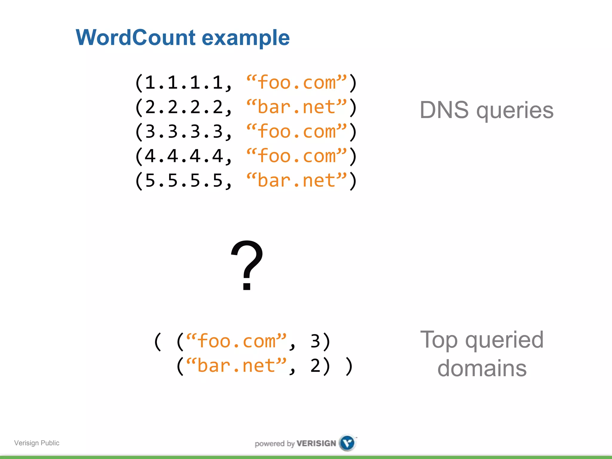 Verisign Public 
WordCount example 
(1.1.1.1, “foo.com”) 
(2.2.2.2, “bar.net”) 
(3.3.3.3, “foo.com”) 
(4.4.4.4, “foo.com”) 
(5.5.5.5, “bar.net”) 
DNS queries 
( (“foo.com”, 3) 
(“bar.net”, 2) ) 
Top queried 
domains 
? 
 