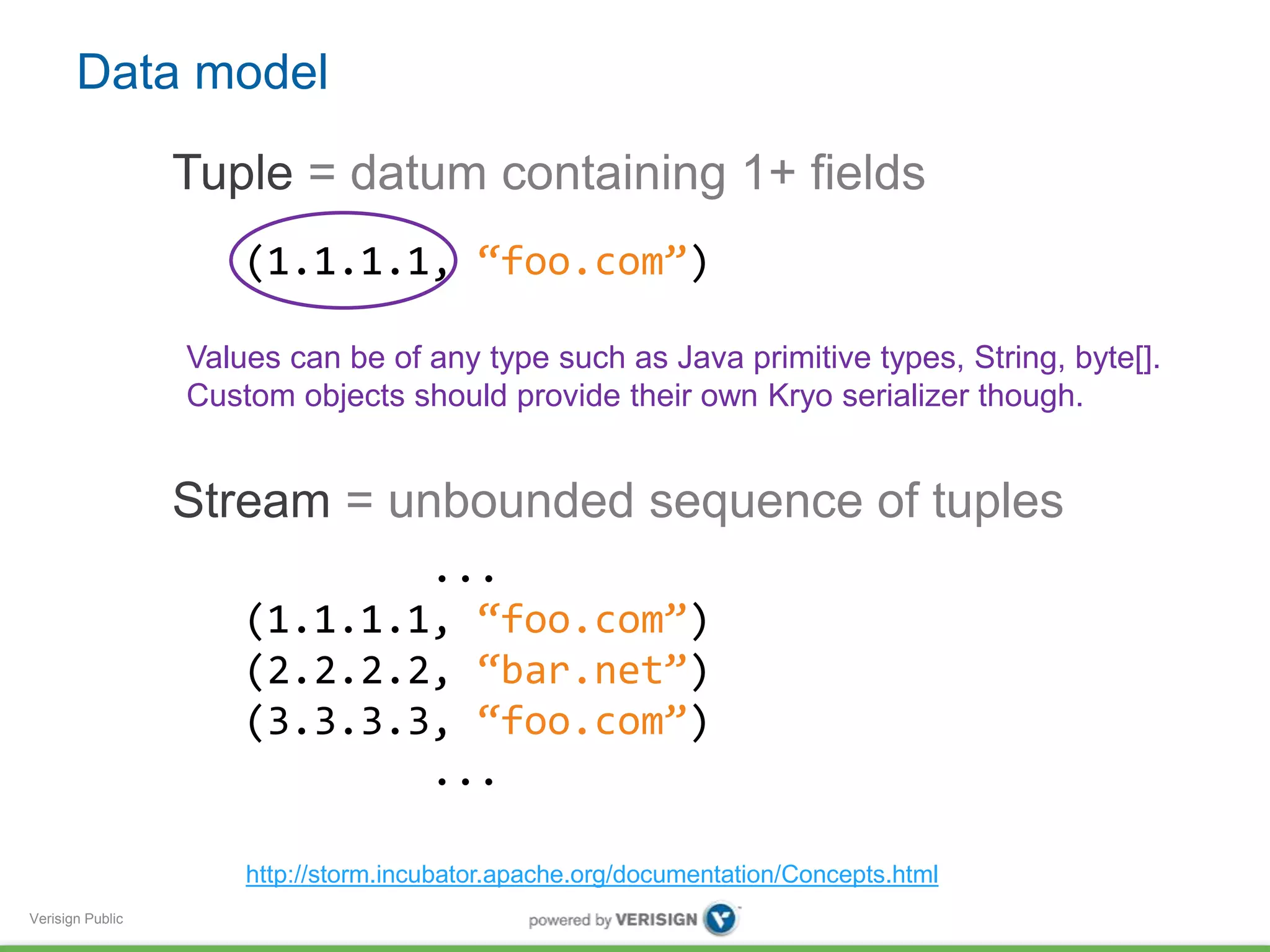 Verisign Public 
Tuple = datum containing 1+ fields 
(1.1.1.1, “foo.com”) 
Values can be of any type such as Java primitive types, String, byte[]. 
Custom objects should provide their own Kryo serializer though. 
Stream = unbounded sequence of tuples 
... 
(1.1.1.1, “foo.com”) 
(2.2.2.2, “bar.net”) 
(3.3.3.3, “foo.com”) 
... 
Data model 
http://storm.incubator.apache.org/documentation/Concepts.html 
 