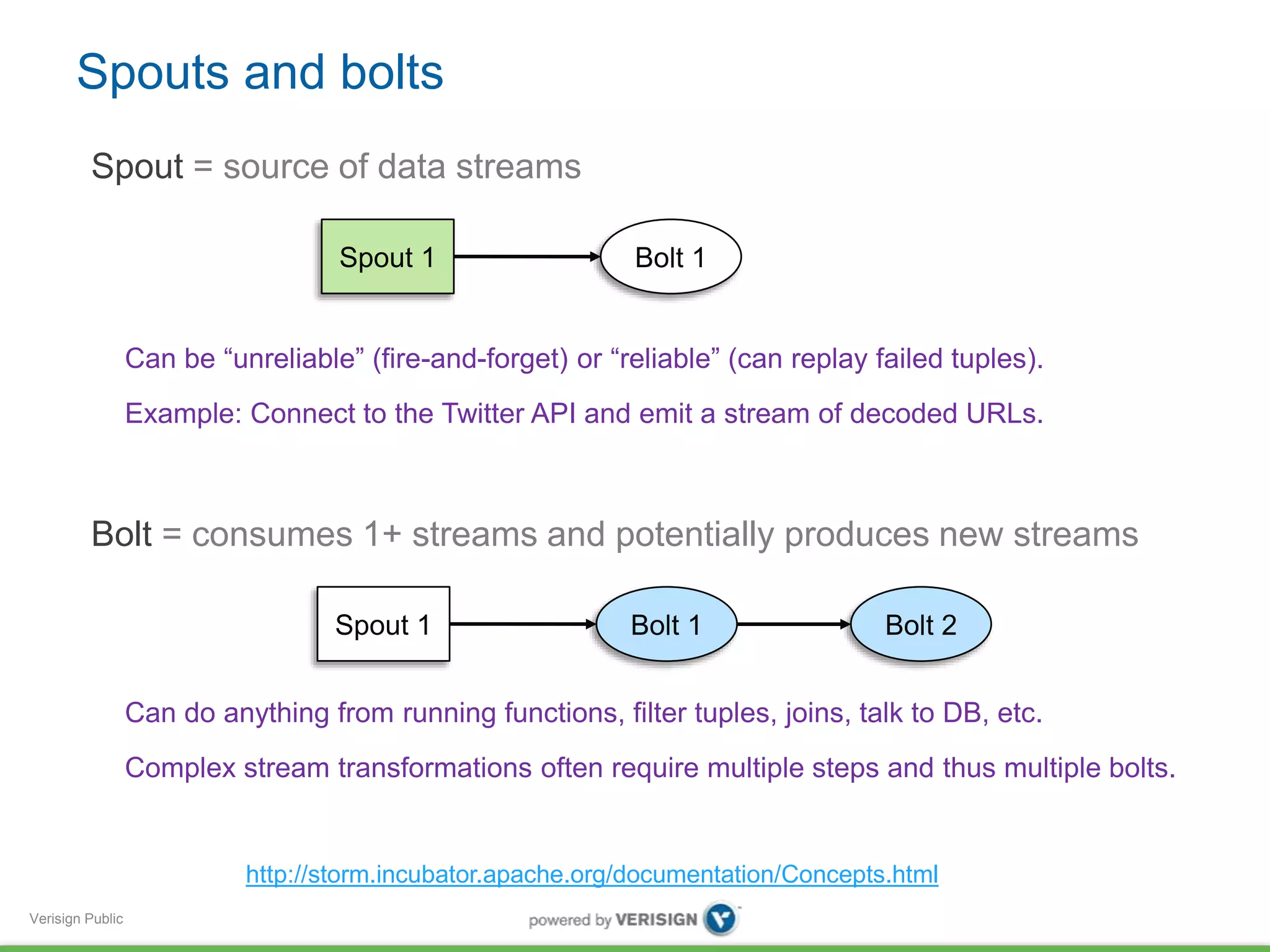Spouts and bolts 
Spout = source of data streams 
Bolt = consumes 1+ streams and potentially produces new streams 
Verisign Public 
Spout 1 Bolt 1 
Can be “unreliable” (fire-and-forget) or “reliable” (can replay failed tuples). 
Example: Connect to the Twitter API and emit a stream of decoded URLs. 
Spout 1 Bolt 1 Bolt 2 
Can do anything from running functions, filter tuples, joins, talk to DB, etc. 
Complex stream transformations often require multiple steps and thus multiple bolts. 
http://storm.incubator.apache.org/documentation/Concepts.html 
 