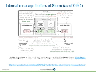Internal message buffers of Storm (as of 0.9.1) 
Update August 2014: This setup may have changed due to recent P&S work in STORM-297. 
http://www.michael-noll.com/blog/2013/06/21/understanding-storm-internal-message-buffers/ 
Verisign Public 
 