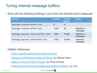 Tuning internal message buffers 
• Start with the following settings if you think the defaults aren’t adequate 
• Helpful references 
Verisign Public 
• Storm default configuration (defaults.yaml) 
• Tuning and Productionization of Storm, by Nathan Marz 
• Notes on Storm+Trident Tuning, by Philip Kromer 
• Understanding the Internal Message Buffers of Storm, by /me 
115 
Config Default Tuning 
guess 
Notes 
topology.receiver.buffer.size 8 8 
topology.transfer.buffer.size 1,024 32 Batches of 
messages 
topology.executor.receive.buffer.size 1,024 16,384 Batches of 
messages 
topology.executor.send.buffer.size 1,024 16,384 Individual 
messages 
 