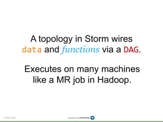 Verisign Public 
A topology in Storm wires 
data and functions via a DAG. 
Executes on many machines 
like a MR job in Hadoop. 
 