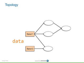 Topology 
Verisign Public 
Spout 1 
Spout 2 
data 
 
