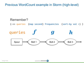 Previous WordCount example in Storm (high-level) 
Verisign Public 
(->> queries (map second) frequencies (sort-by val >) ) 
queries f g h 
Spout Bolt 1 
Bolt 2 Bolt 3 
Remember? 
 